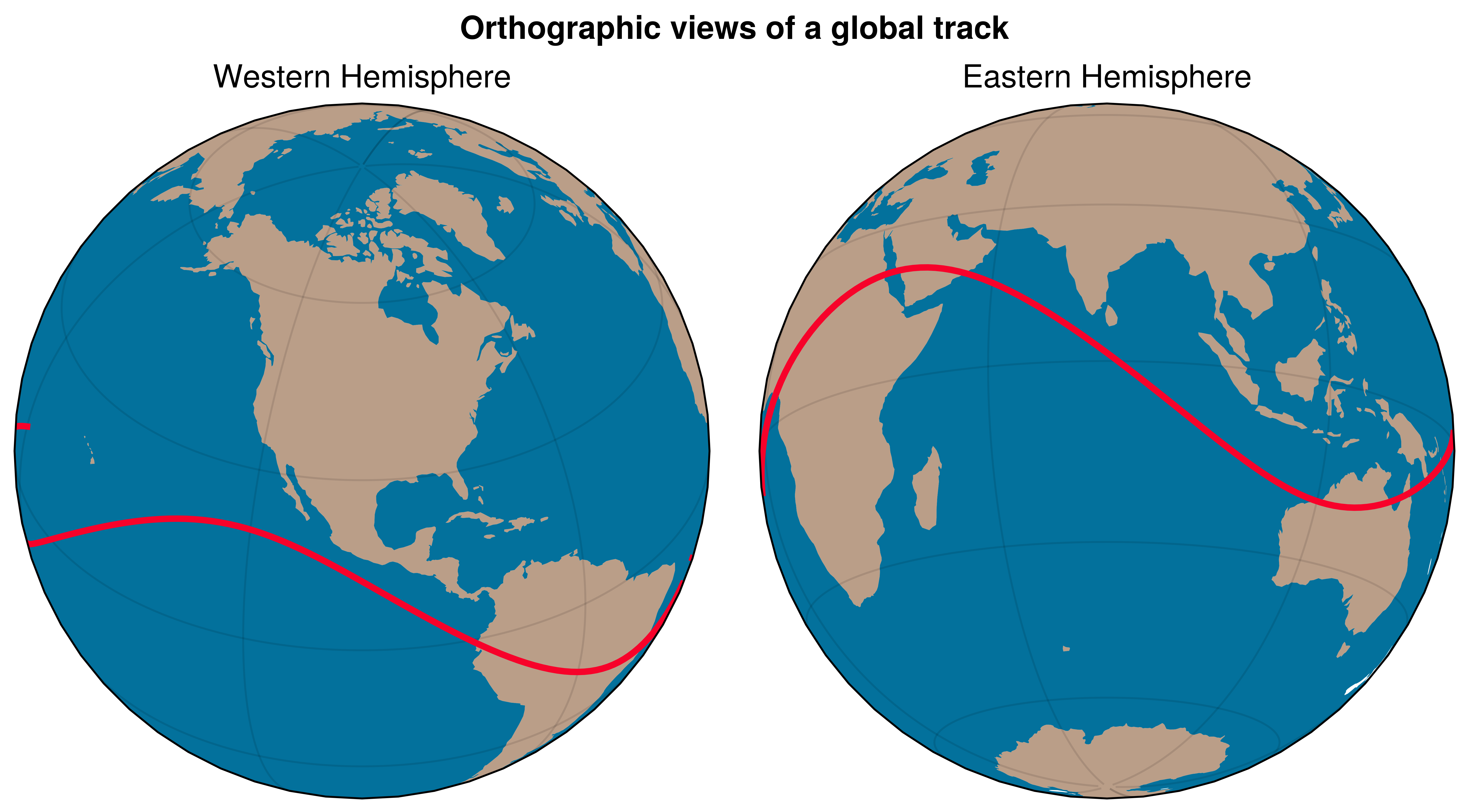 Orthographic views of a global track, Western Hemisphere, Eastern Hemisphere