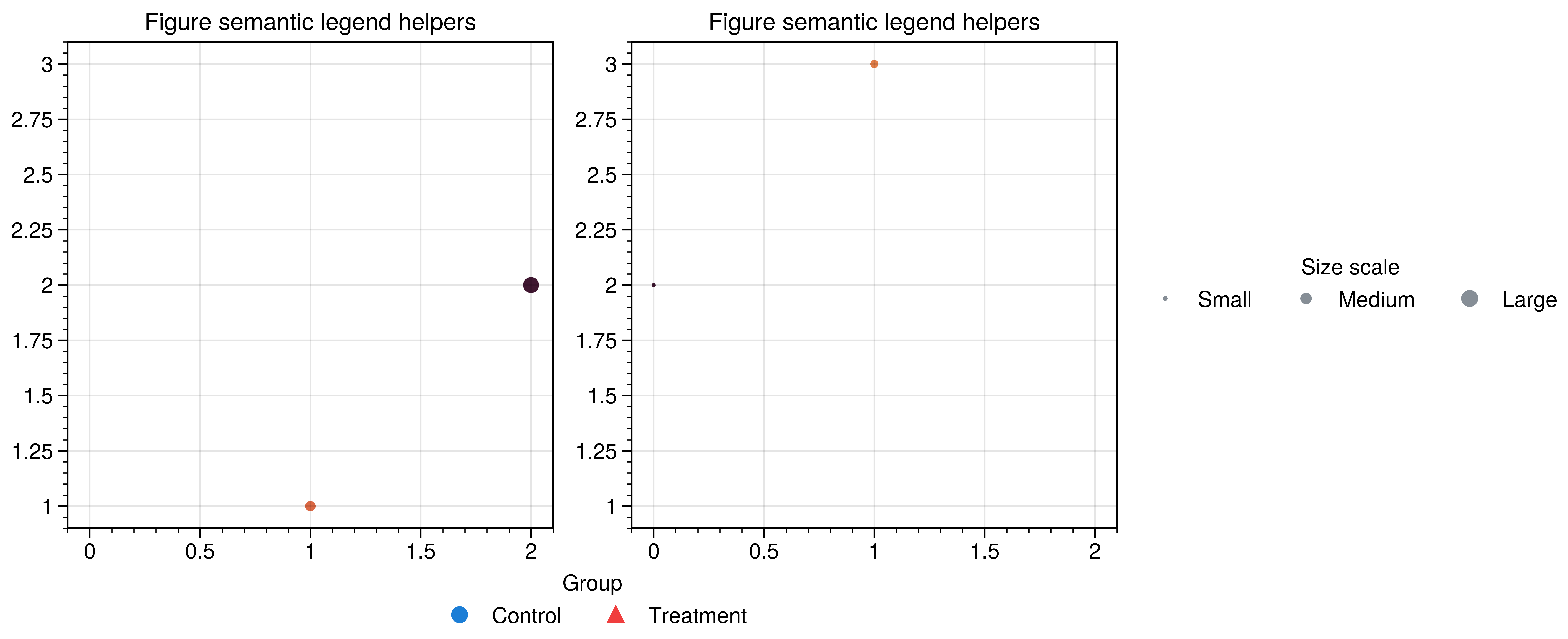 , Figure semantic legend helpers, Figure semantic legend helpers