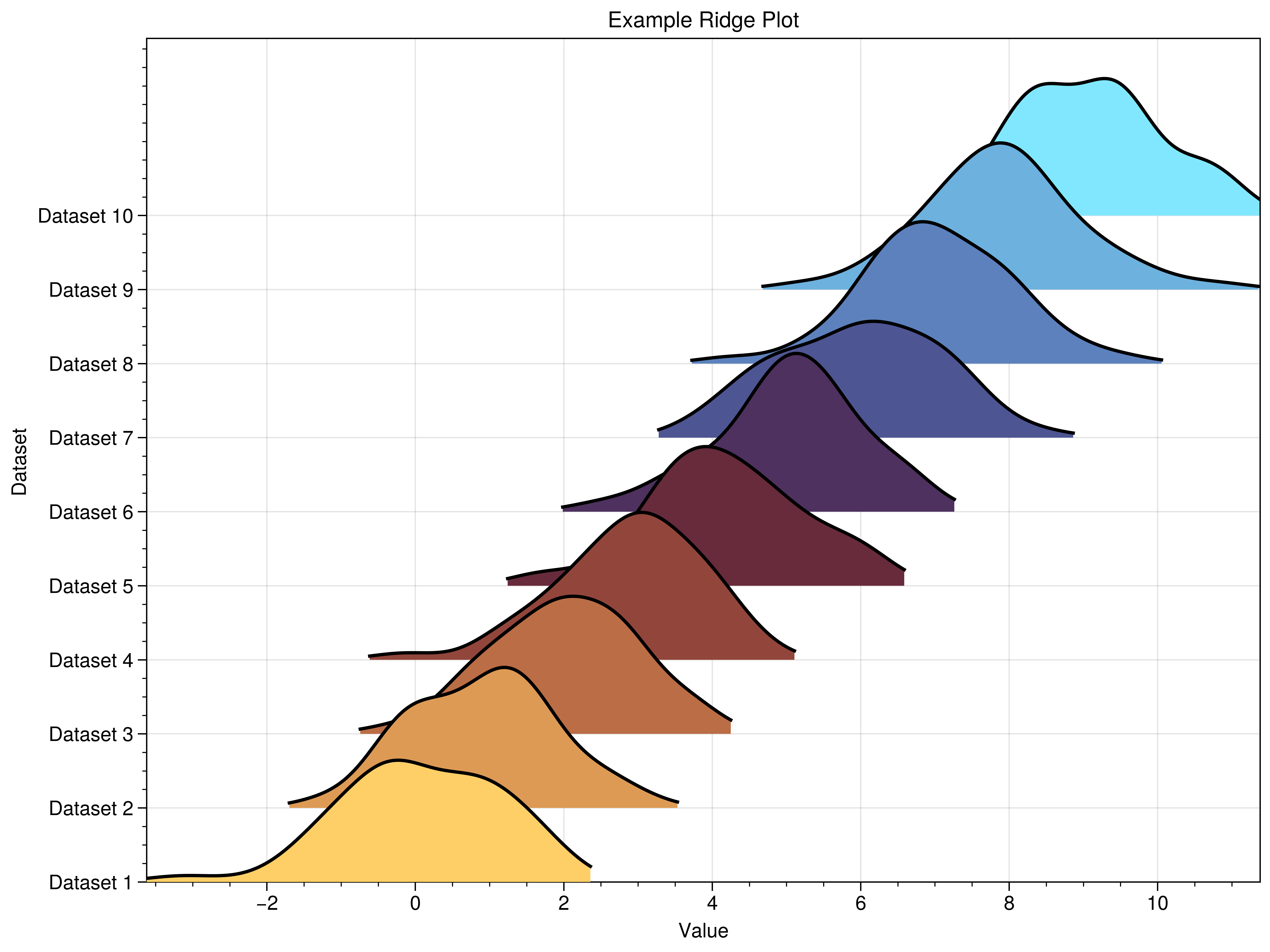 , Example Ridge Plot